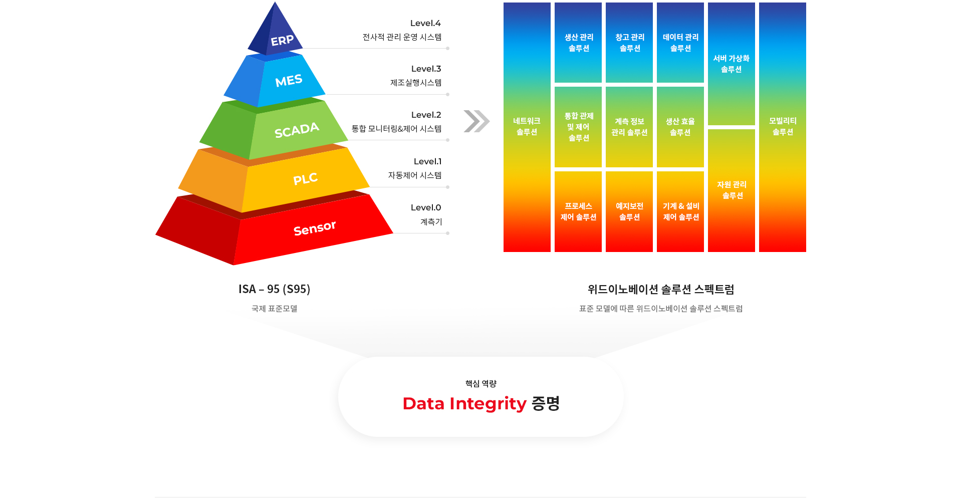 산업표준 pc 이미지