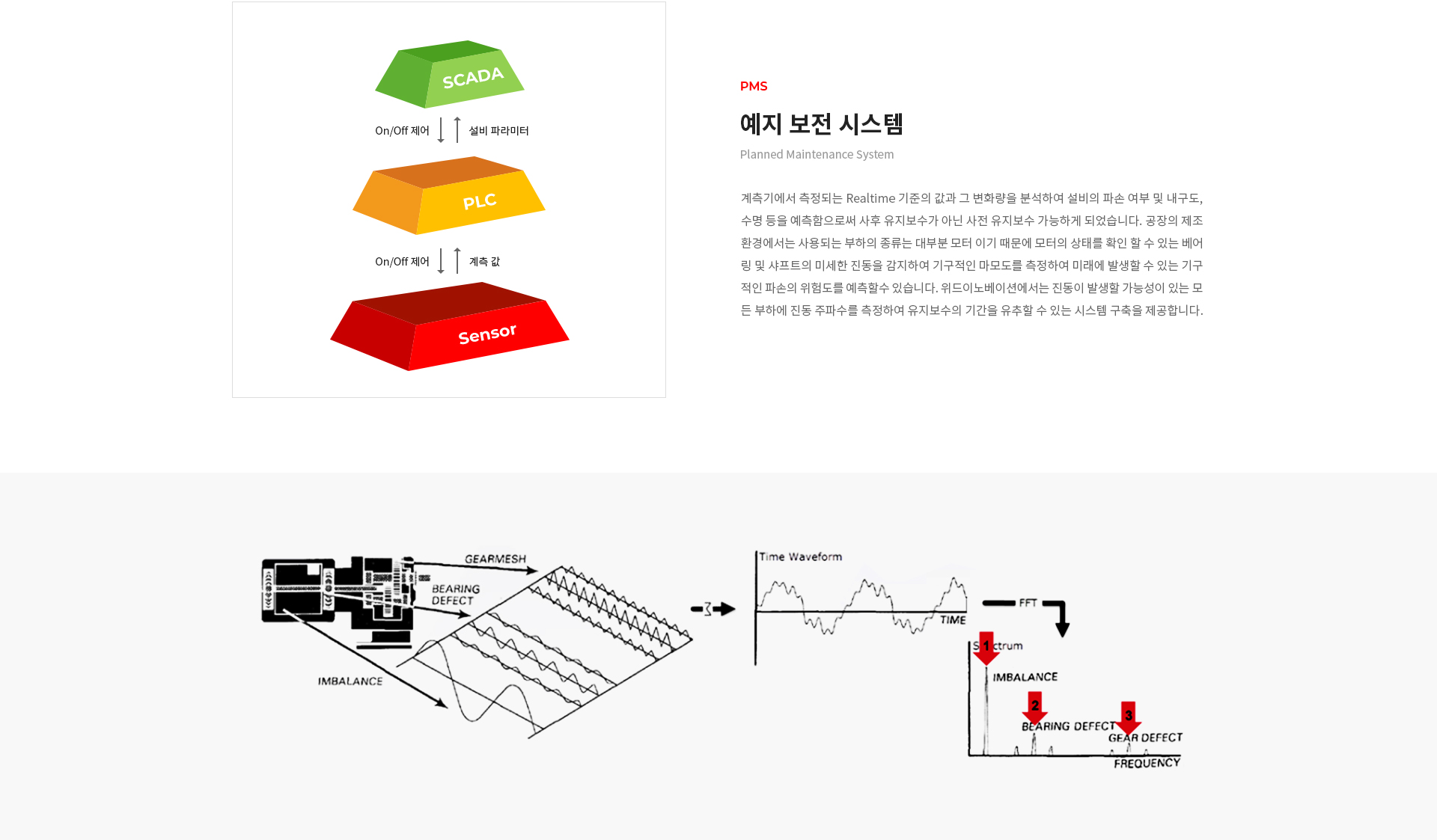 예지보전 pc 이미지