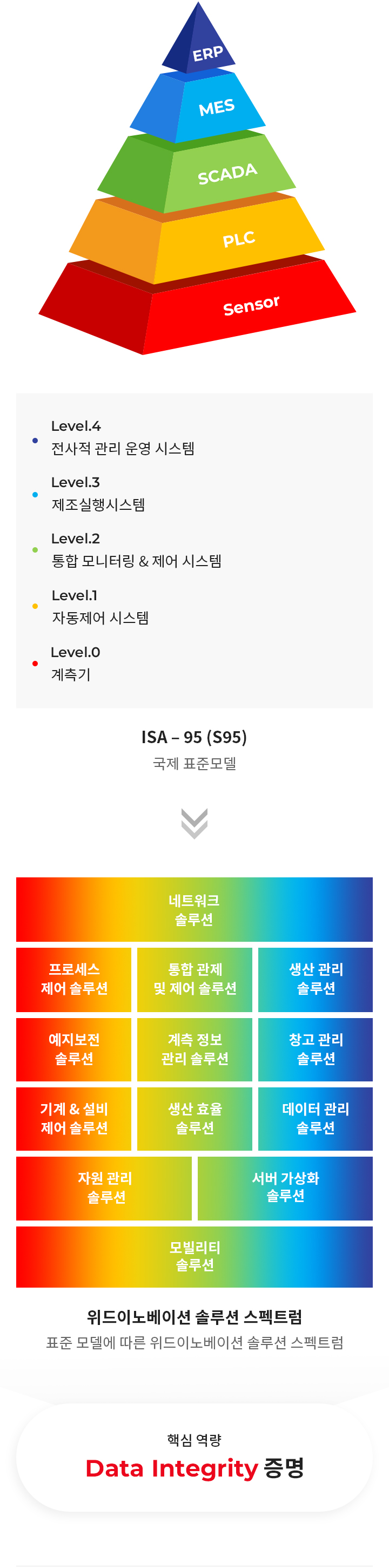 산업표준 mob 이미지