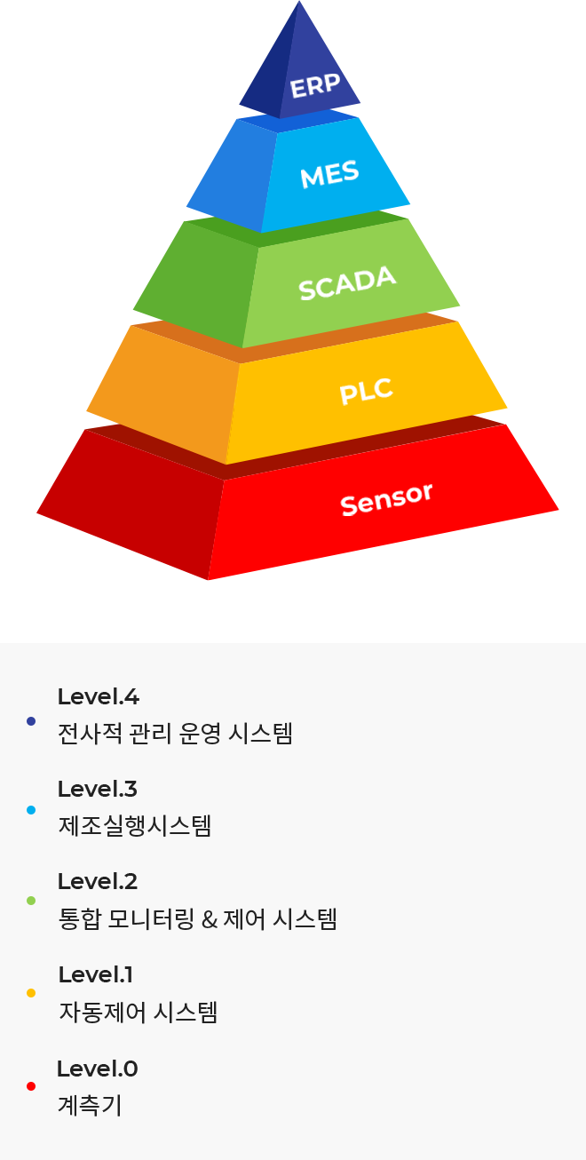 ISA – 95 (S95) mob img